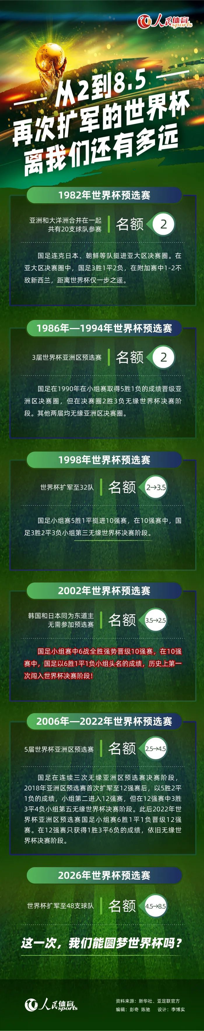 针对国内青年导演所面临的资金、经验、资源、品牌等方面的困境，提供全方位的支持；其中包括与大咖级导演、机构、影视基金会合作，打造精品课程与青年导演孵化平台，并拟在全球范围内每年签约300多名青年导演，给这些青年导演提供项目支持与合作机会